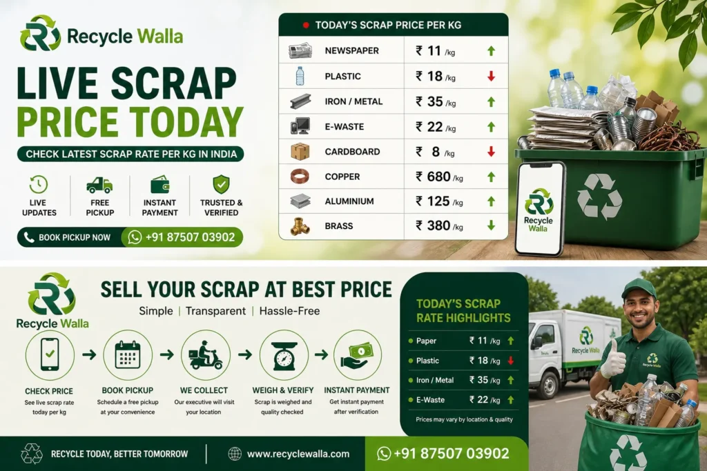 Live Scrap Price Today Recycle Walla Online kabadiwala